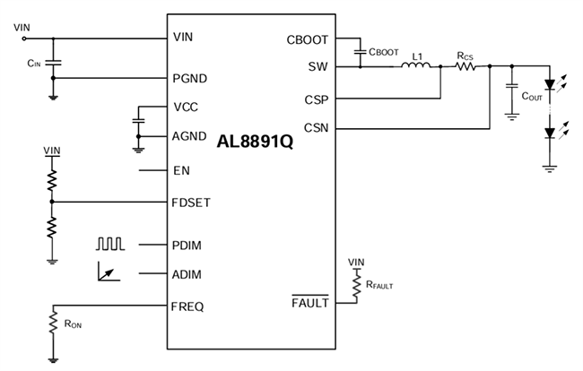 Application Circuit Diagram - Diodes Incorporated AL8891Q Automotive Synchronous Buck LED Driver
